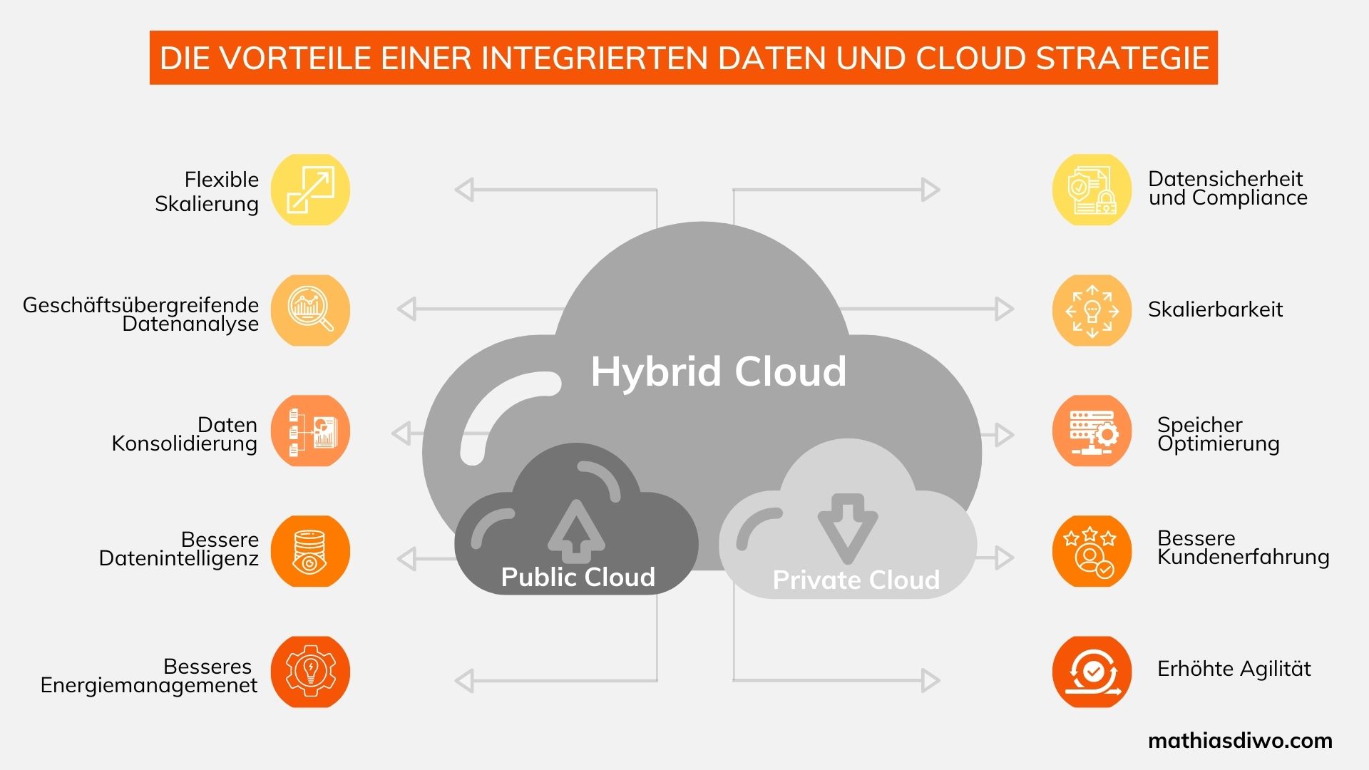 Poly Cloud - Cloud Computing Umfeld