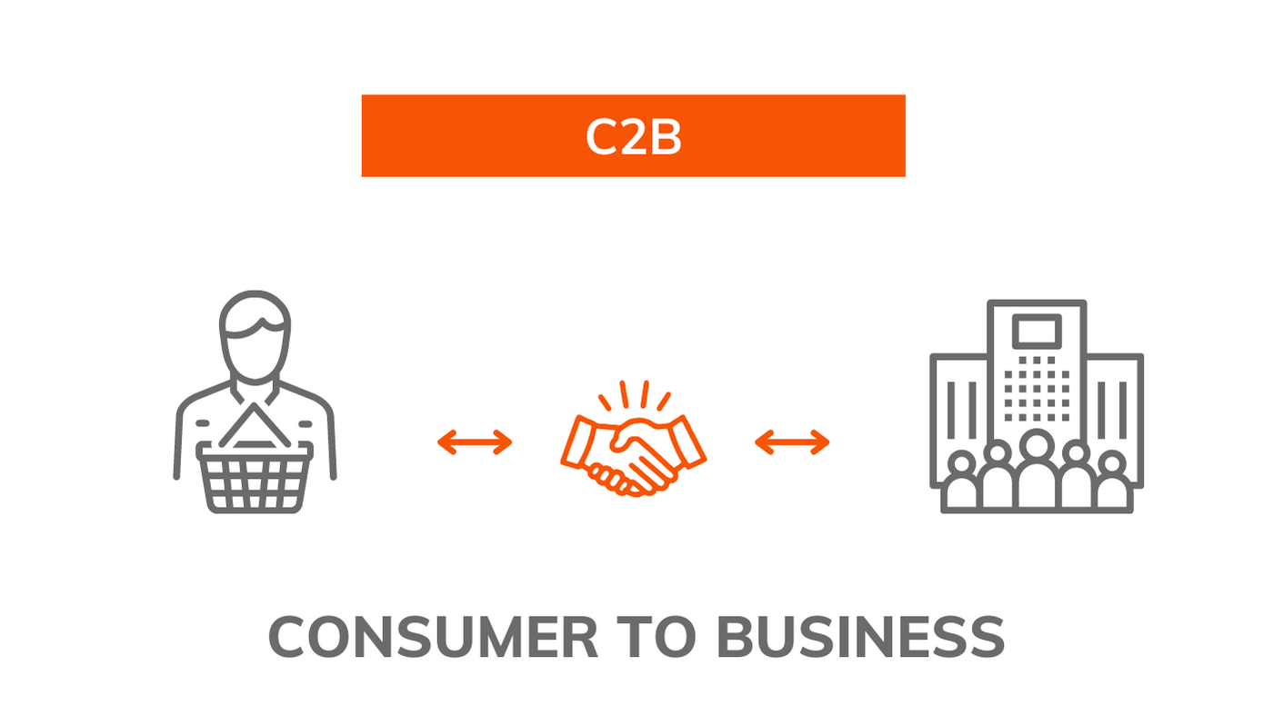 C2B - Consumer-to-Business Geschäftsmodell