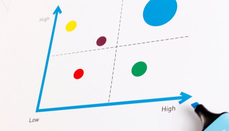 Effizient Priorisieren Mit Der Eisenhower-Matrix