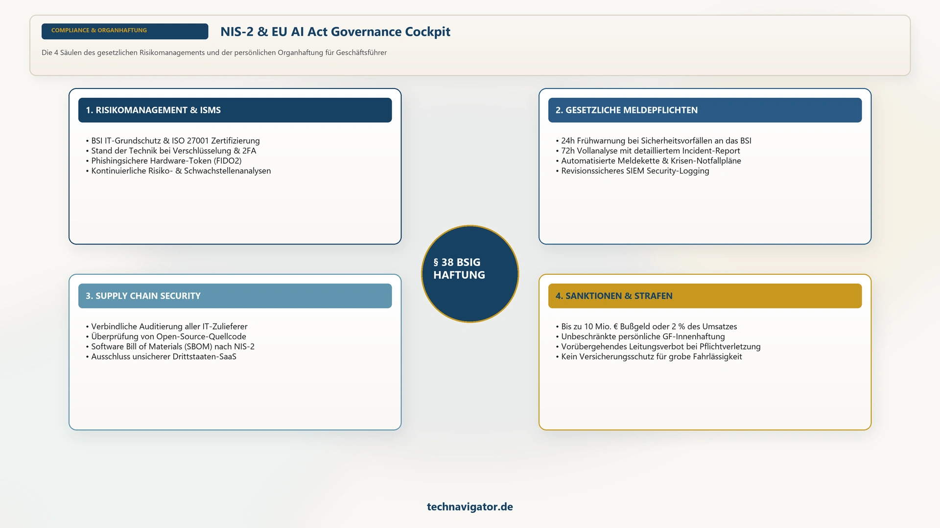 NIS-2 & EU AI Act Governance Cockpit – technavigator.de